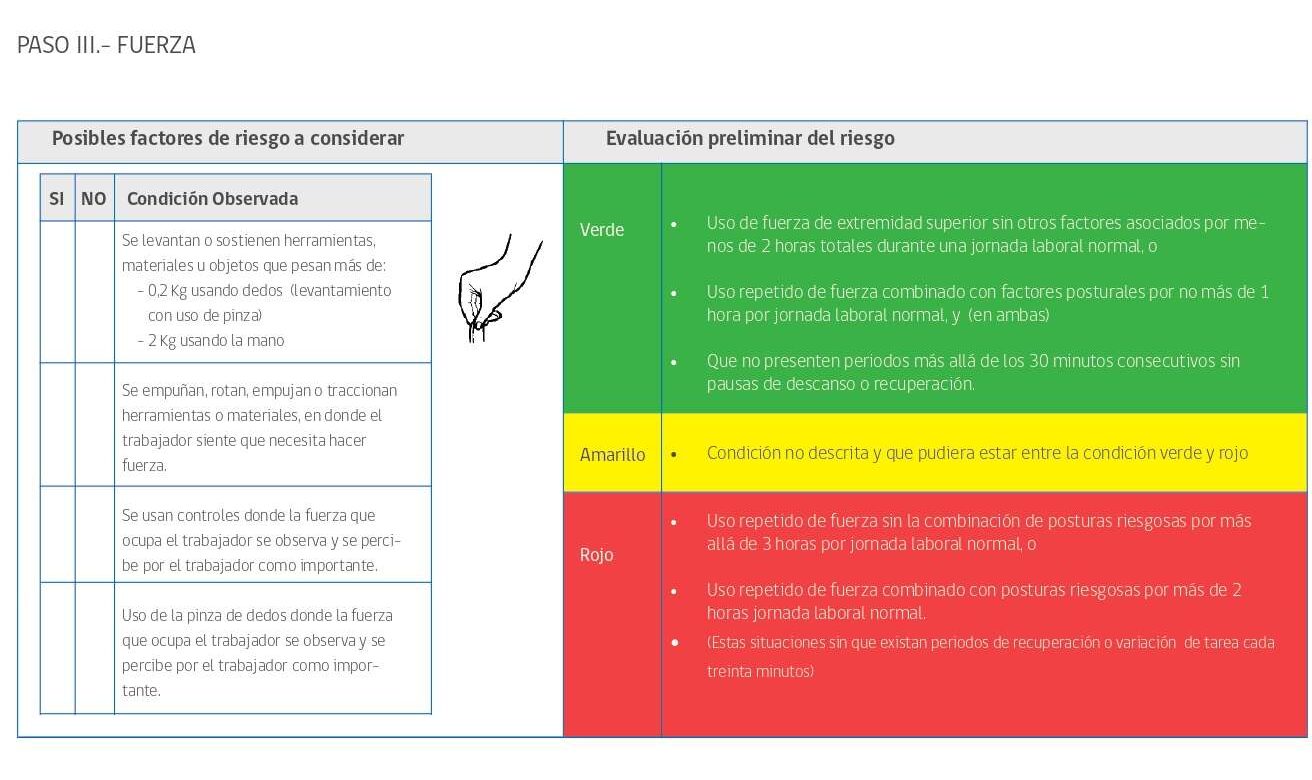 protocolo TMERT niveles de riesgos